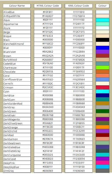 Amazing Car Color Codes