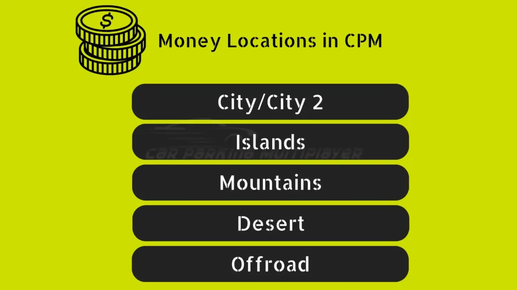 money locations in CPM