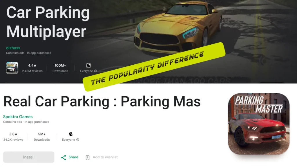 cpm vs real car parking popularity difference